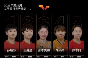 国际乒联2026年第23周世界排名：王楚钦、孙颖莎稳居男女单第一